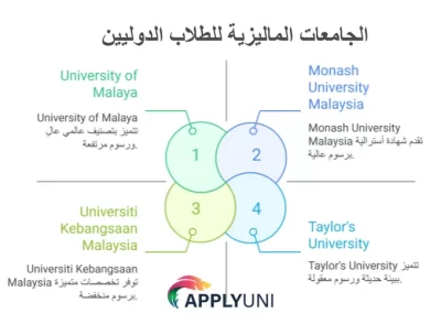 افضل الدول للدراسة الجامعية 
