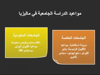 متى تبدأ الدراسة الجامعية في ماليزيا