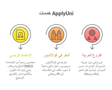 الشريك الذي ساعدني على الدراسة في ماليزيا