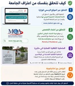 كيف تتحقق بنفسك من اعتراف الجامعة
