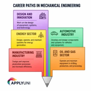 Career paths in mechanical engineering