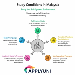 General requirements set by the Saudi Ministry of Higher Education
