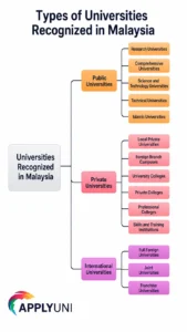 Globally recognized universities in Malaysia