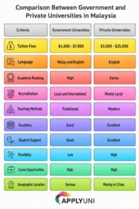 Is Information Technology Major Difficult