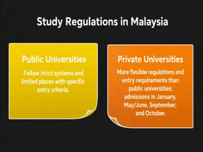 When does university start in Malaysia